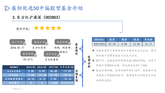 优选50股基PPT-10月推荐_05